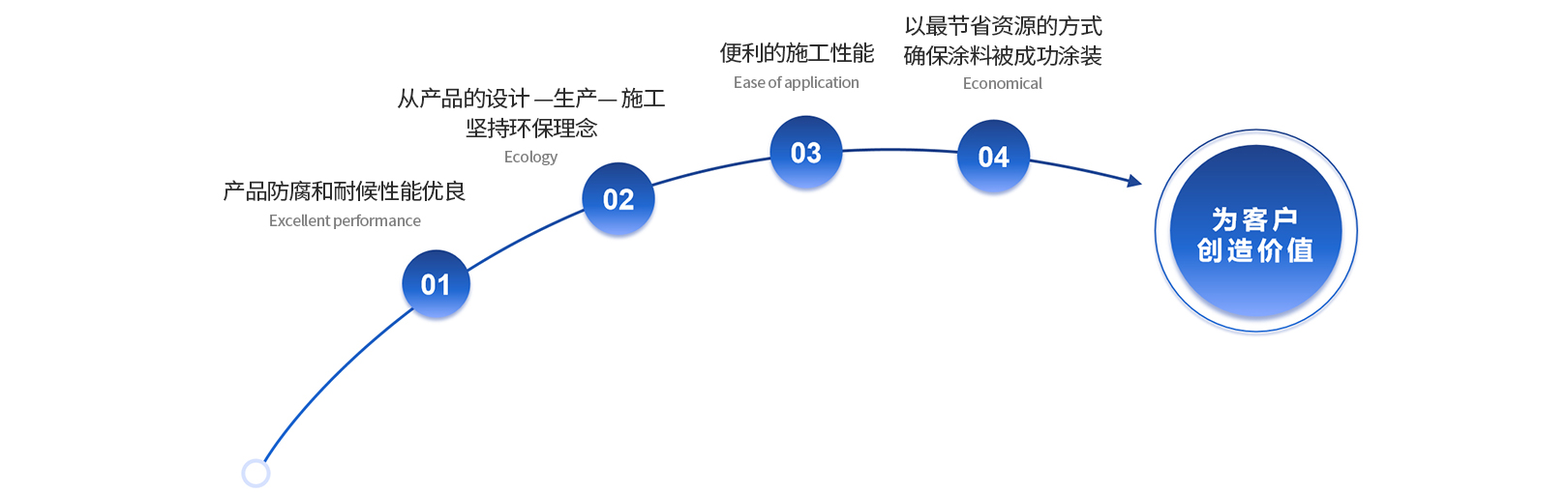 bifa·必发(中国)唯一官方网站